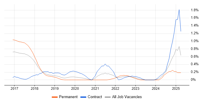Job vacancy trend for Kibana in Cheshire Job vacancy trend for Kibana in Cheshire