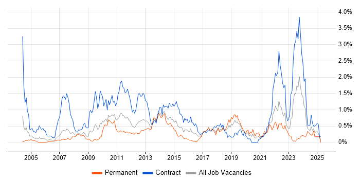 Job vacancy trend for Knowledge Transfer in Cheshire Job vacancy trend for Knowledge Transfer in Cheshire
