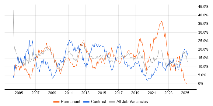 Job vacancy trend for Analyst in Knutsford Job vacancy trend for Analyst in Knutsford
