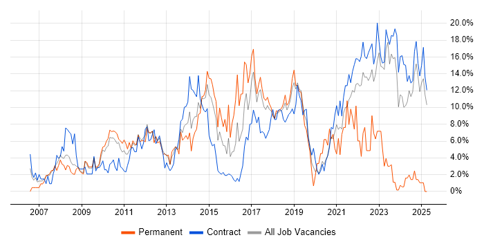 Job vacancy trend for Analytical Skills in Knutsford Job vacancy trend for Analytical Skills in Knutsford