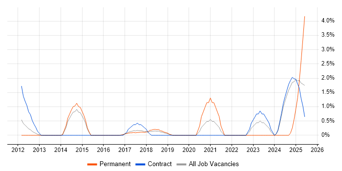 Job vacancy trend for Analytical Thinking in Knutsford
