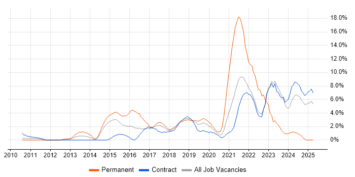 Job vacancy trend for Analytics in Knutsford Job vacancy trend for Analytics in Knutsford