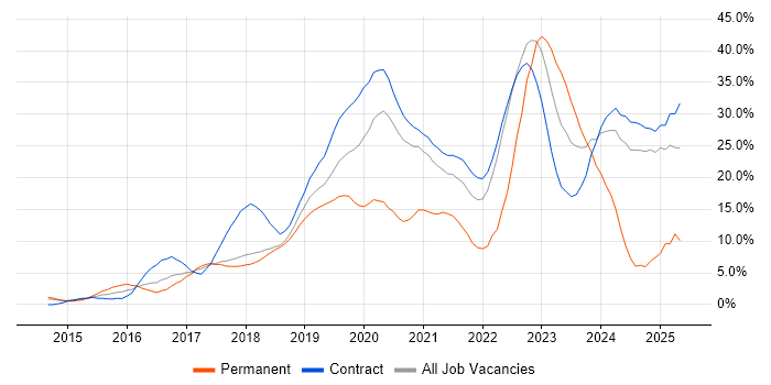 Job vacancy trend for AWS in Knutsford Job vacancy trend for AWS in Knutsford