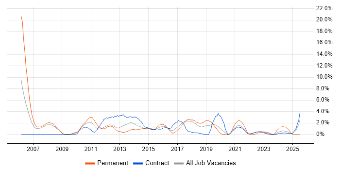 Job vacancy trend for Budget Management in Knutsford Job vacancy trend for Budget Management in Knutsford