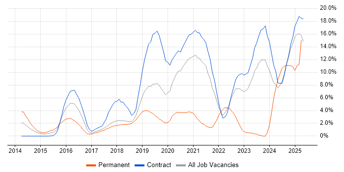 Job vacancy trend for CI/CD in Knutsford Job vacancy trend for CI/CD in Knutsford