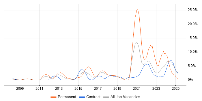 Job vacancy trend for Computer Science in Knutsford Job vacancy trend for Computer Science in Knutsford