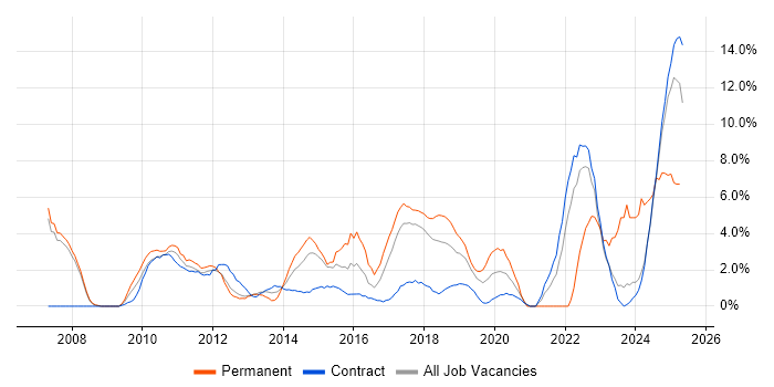 Job vacancy trend for Continuous Improvement in Knutsford Job vacancy trend for Continuous Improvement in Knutsford