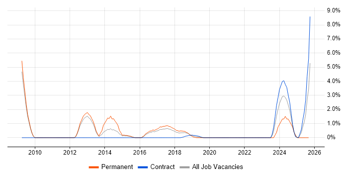 Contract Negotiation job vacancy trend in Knutsford Contract Negotiation job vacancy trend in Knutsford