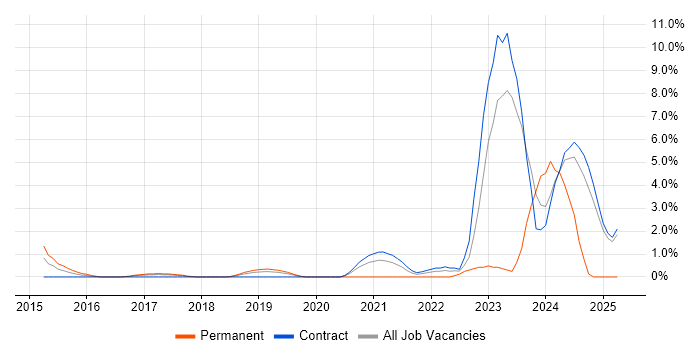 Job vacancy trend for Cyber Threat in Knutsford Job vacancy trend for Cyber Threat in Knutsford