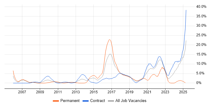 Job vacancy trend for Decision-Making in Knutsford Job vacancy trend for Decision-Making in Knutsford
