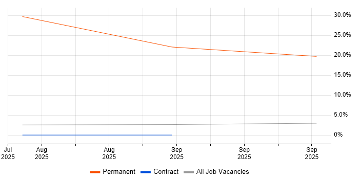 DPDK job vacancy trend in Knutsford DPDK job vacancy trend in Knutsford