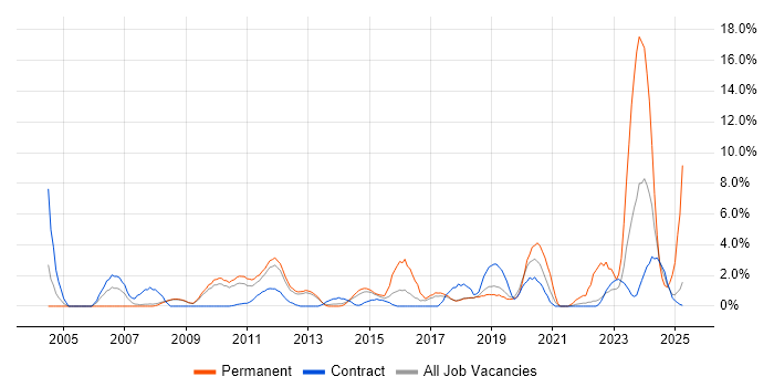 Job vacancy trend for Enterprise Software in Knutsford Job vacancy trend for Enterprise Software in Knutsford
