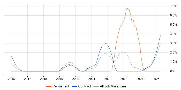 Job vacancy trend for Epics in Knutsford Job vacancy trend for Epics in Knutsford