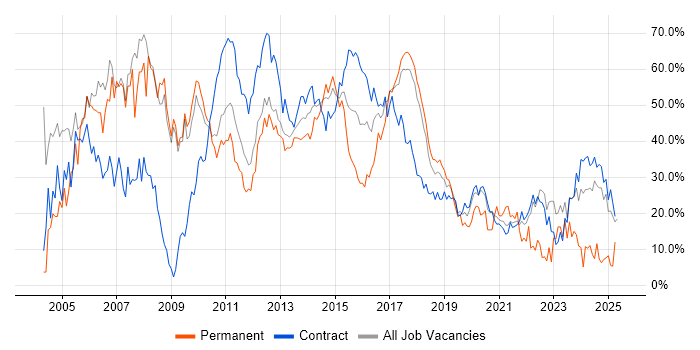 Job vacancy trend for Finance in Knutsford Job vacancy trend for Finance in Knutsford