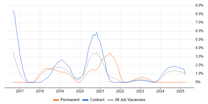 Job vacancy trend for Full-Stack Developer in Knutsford Job vacancy trend for Full-Stack Developer in Knutsford