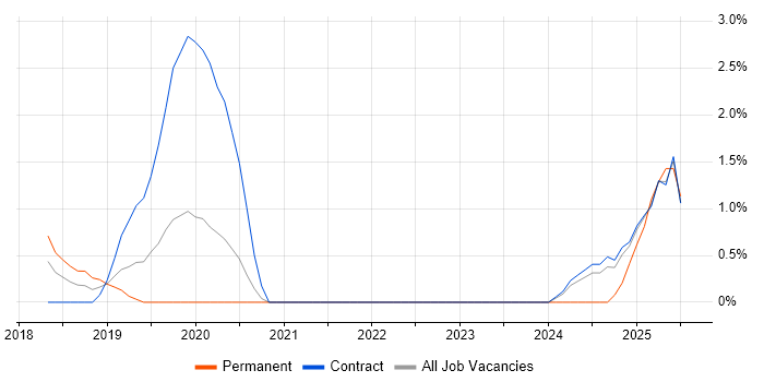Job vacancy trend for Grafana in Knutsford Job vacancy trend for Grafana in Knutsford