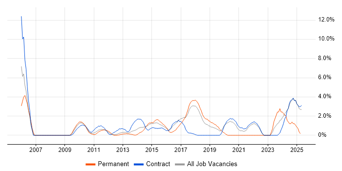 Job vacancy trend for Impact Assessments in Knutsford Job vacancy trend for Impact Assessments in Knutsford