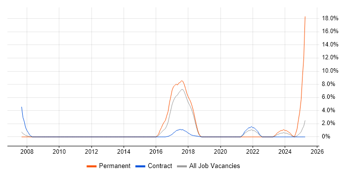 Job vacancy trend for Inclusion and Diversity in Knutsford Job vacancy trend for Inclusion and Diversity in Knutsford