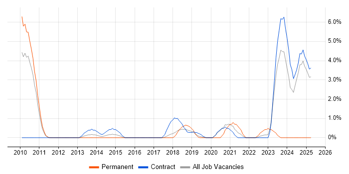 Job vacancy trend for Infrastructure Automation in Knutsford Job vacancy trend for Infrastructure Automation in Knutsford