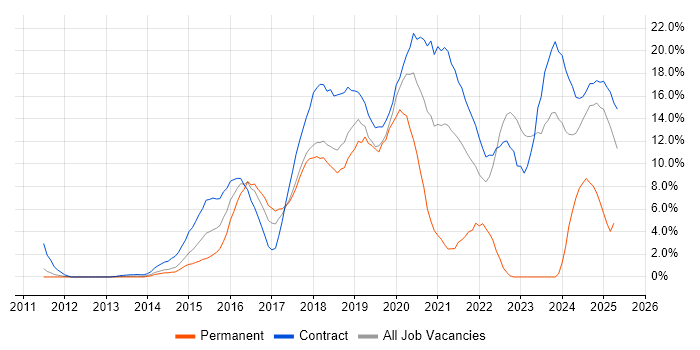 Job vacancy trend for Jenkins in Knutsford Job vacancy trend for Jenkins in Knutsford