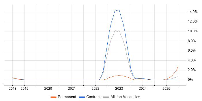 Job vacancy trend for Loan IQ in Knutsford