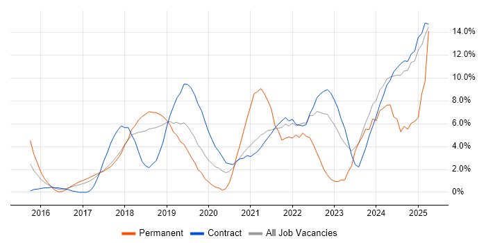 Job vacancy trend for Microservices in Knutsford Job vacancy trend for Microservices in Knutsford