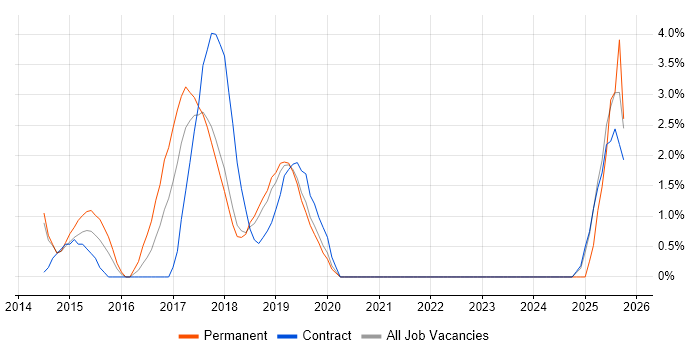 PaaS job vacancy trend in Knutsford PaaS job vacancy trend in Knutsford