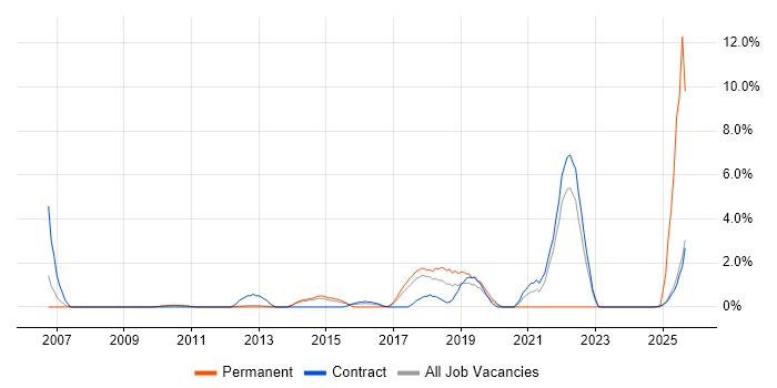 Portfolio Management job vacancy trend in Knutsford Portfolio Management job vacancy trend in Knutsford