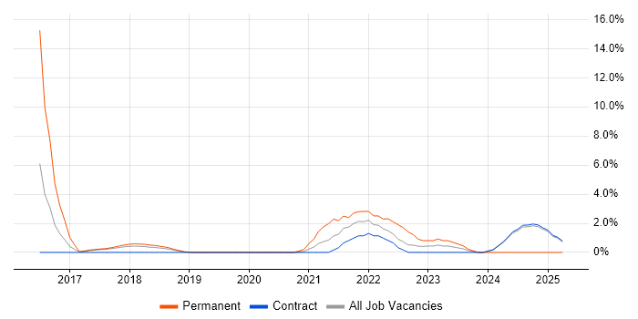 Job vacancy trend for Power BI in Knutsford Job vacancy trend for Power BI in Knutsford