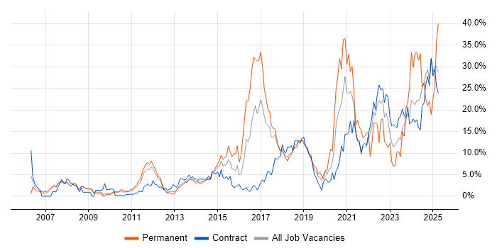 Job vacancy trend for Problem-Solving in Knutsford Job vacancy trend for Problem-Solving in Knutsford