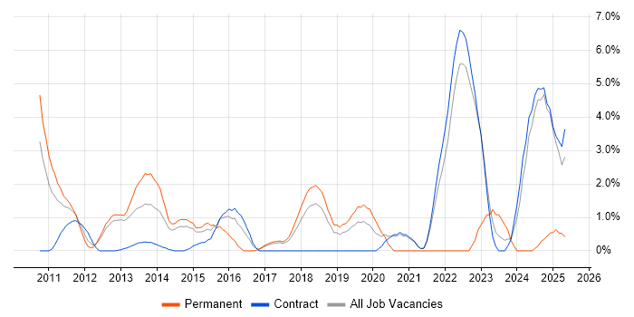 Job vacancy trend for Product Roadmap in Knutsford Job vacancy trend for Product Roadmap in Knutsford