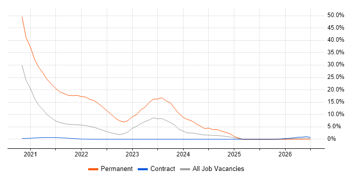 Renewable Energy job vacancy trend in Knutsford