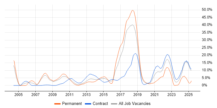 Job vacancy trend for Risk Management in Knutsford Job vacancy trend for Risk Management in Knutsford