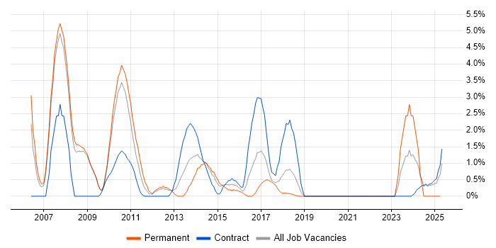 Job vacancy trend for Sarbanes-Oxley in Knutsford Job vacancy trend for Sarbanes-Oxley in Knutsford