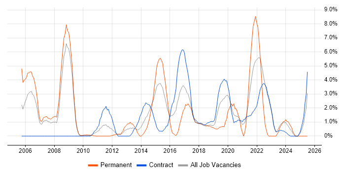 Job vacancy trend for Self-Motivation in Knutsford Job vacancy trend for Self-Motivation in Knutsford