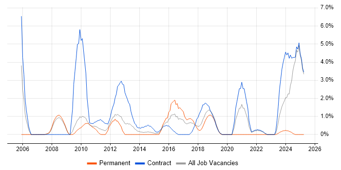 Job vacancy trend for Stakeholder and Relationship Management in Knutsford Job vacancy trend for Stakeholder and Relationship Management in Knutsford