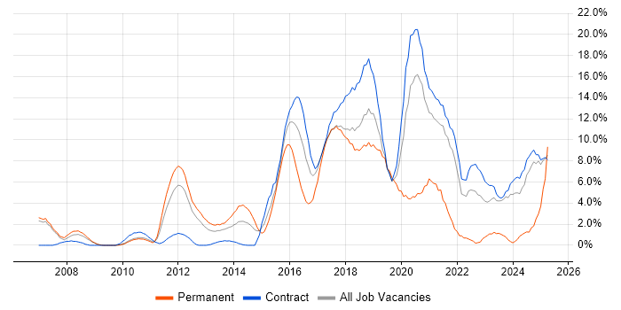 Job vacancy trend for Test Automation in Knutsford Job vacancy trend for Test Automation in Knutsford
