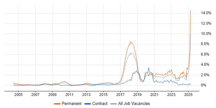 Job vacancy trend for Law in Cheshire Job vacancy trend for Law in Cheshire