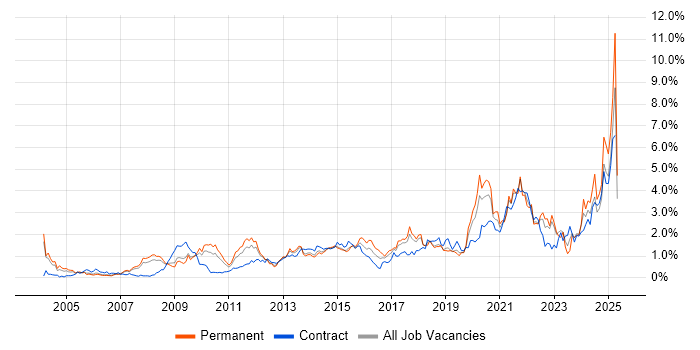 Job vacancy trend for Legal in Cheshire Job vacancy trend for Legal in Cheshire