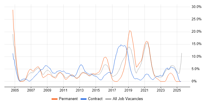 Job vacancy trend for Customer Service in Macclesfield