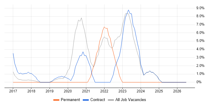 Data Analytics job vacancy trend in Macclesfield