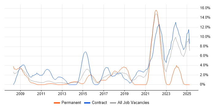 Job vacancy trend for Decision-Making in Macclesfield Job vacancy trend for Decision-Making in Macclesfield