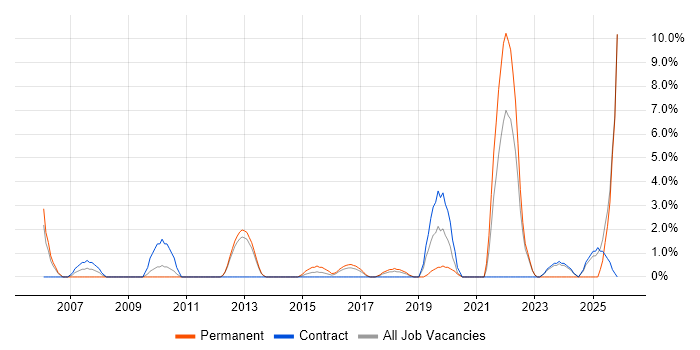 R job vacancy trend in Macclesfield