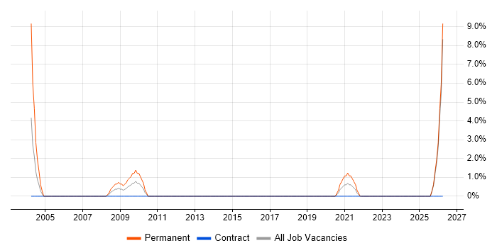 Sales Executive job vacancy trend in Macclesfield