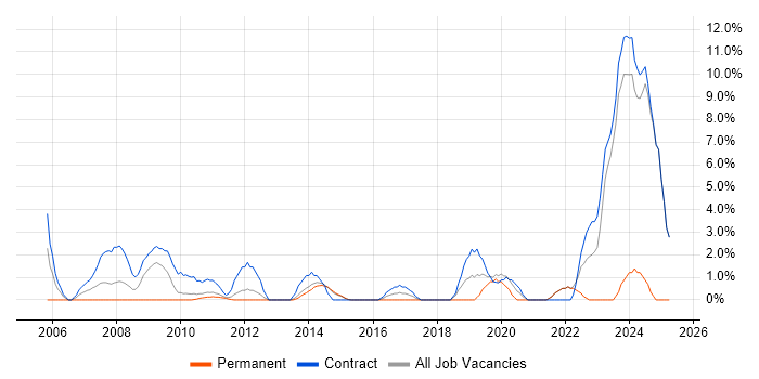 Job vacancy trend for Workshop Facilitation in Macclesfield Job vacancy trend for Workshop Facilitation in Macclesfield