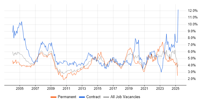 Job vacancy trend for Microsoft Office in Cheshire Job vacancy trend for Microsoft Office in Cheshire