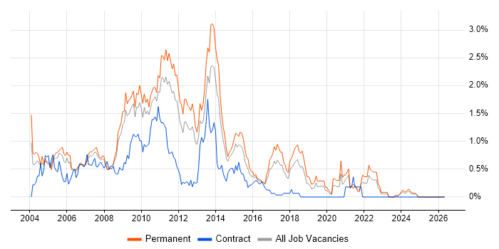 N-Tier job vacancy trend in Cheshire