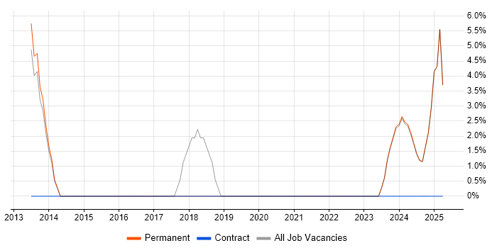 Job vacancy trend for Customer Experience in Northwich Job vacancy trend for Customer Experience in Northwich