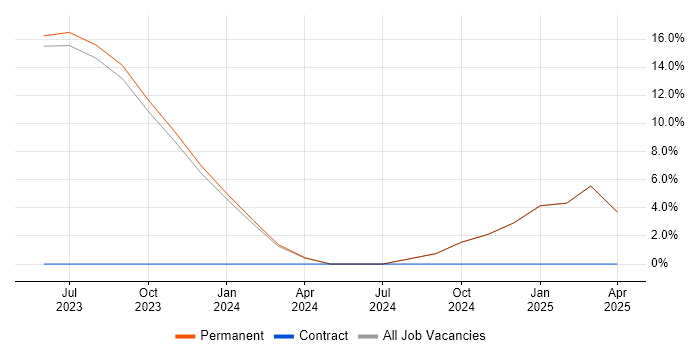 Job vacancy trend for Data-Driven Decision Making in Northwich Job vacancy trend for Data-Driven Decision Making in Northwich