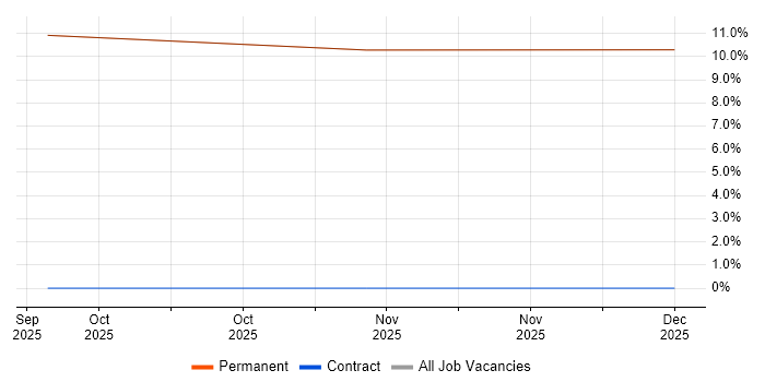 IFRS job vacancy trend in Northwich